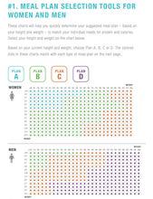 FREE Herbalife Wellness Evaluation